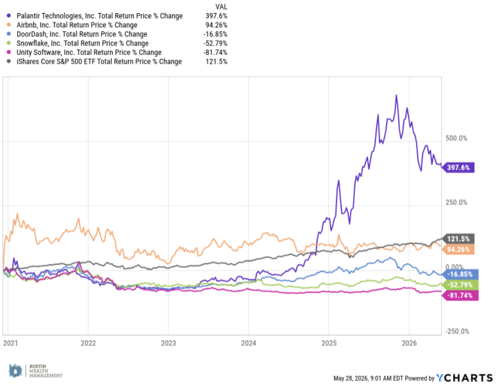 2020 IPO performance chart